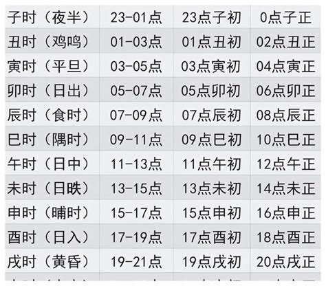 天干地支 時辰|十二时辰对照表 12时辰查询